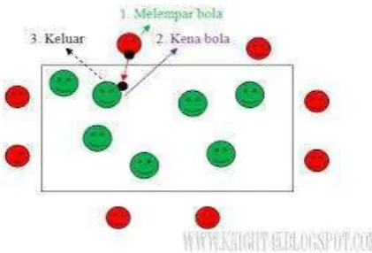 Gambar 8 