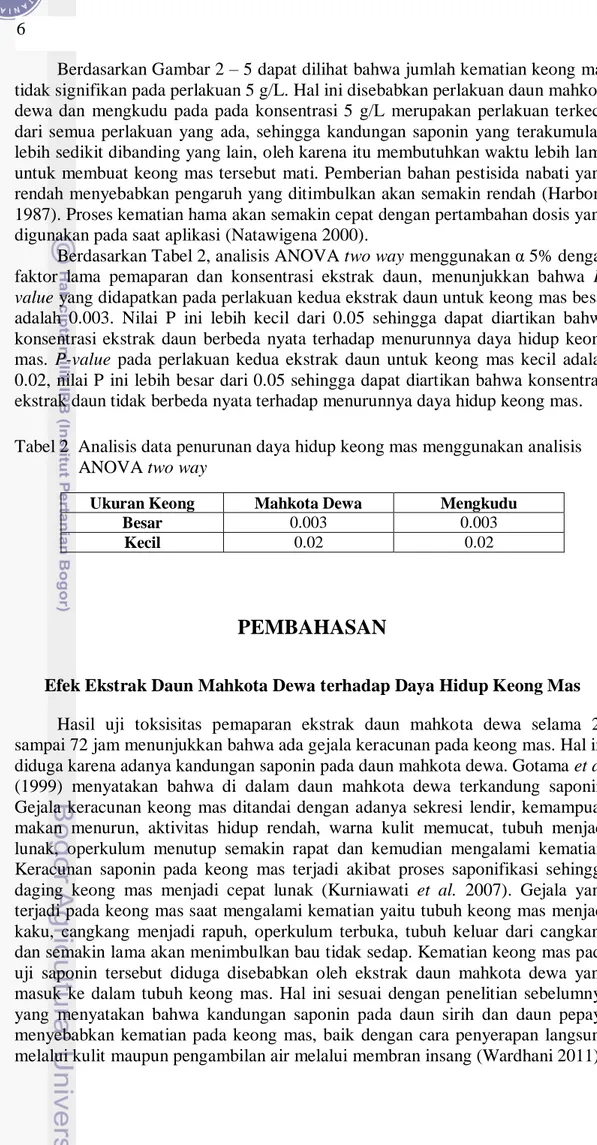 Tabel 2  Analisis data penurunan daya hidup keong mas menggunakan analisis  ANOVA two way 