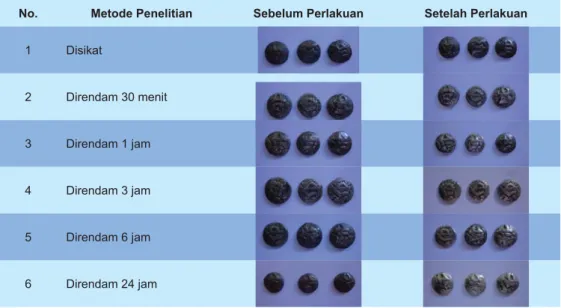 Tabel 1 Hasil perlakuan larutan lerak pada logam perak