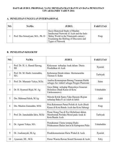 DAFTAR JUDUL PROPOSAL YANG MENDAPATKAN BANTUAN DANA PENELITIAN UIN AR