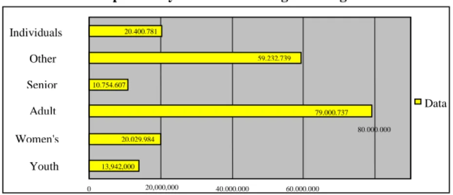 Grafik 2.5 Partisipasi Masyarakat dalam Kegiatan-kegiatan Kominkan 