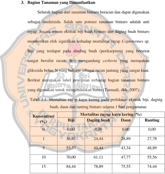 Tabel  2.1.  Mortalitas  rayap  kayu  kering  pada  perlakuan  ekstrak  biji,  daging  buah, daun dan ranting bintaro selama 1 hari pengamatan 