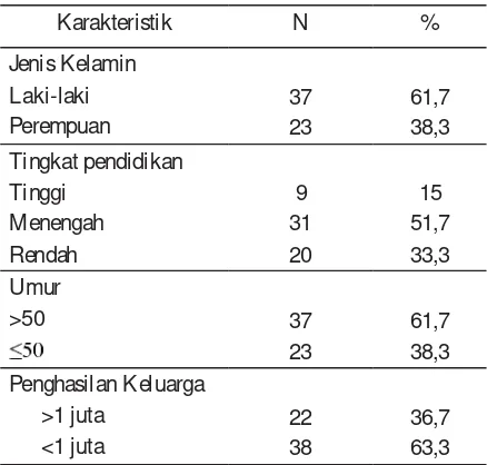 tabel 1.Tabel 1