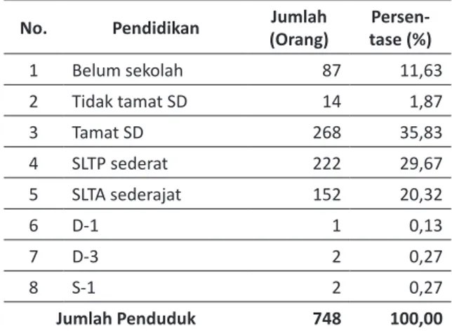 Tabel 1 memperlihatkan tingkat pendidikan  penduduk Desa Lae Hole II.