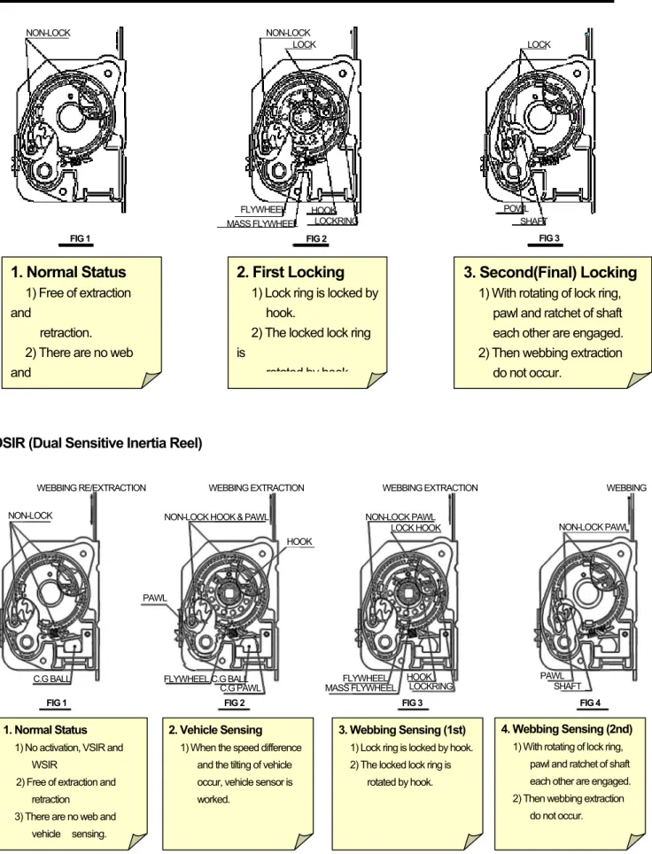 FIG 1  FIG 2  FIG 3 NON-LOCK  SHAFT     POWLLOCK HOOK   LOCKRING     MASS FLYWHEEL   FLYWHEEL LOCK NON-LOCK  1
