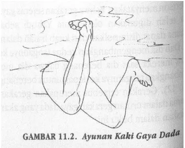 Gambar 10 Ayunan kaki gaya dada 