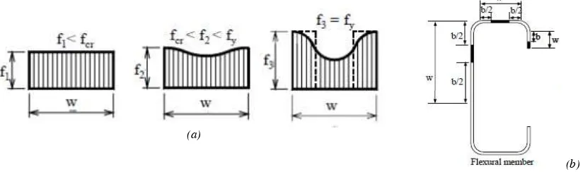 Fig. 2 (a) Development of stress distribution in stiffened compression elements and (b) Effective width of a C-section in bending [2-4] 