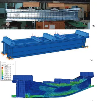 Tabel 1. Capacity Comparison between ABAQUS and EWM Results. 