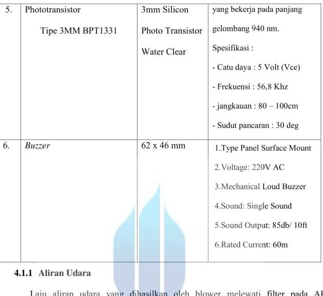 Tabel 4.2  Spesifikasi Air Handling Unit  