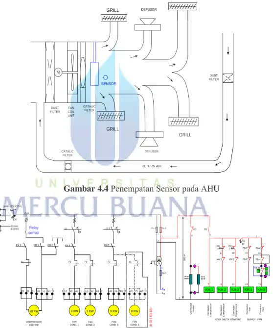 Gambar 4.4  Penempatan Sensor pada AHU 