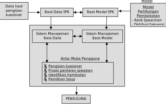 Gambar 3. Diagram Konteks (DFD Level 0) 