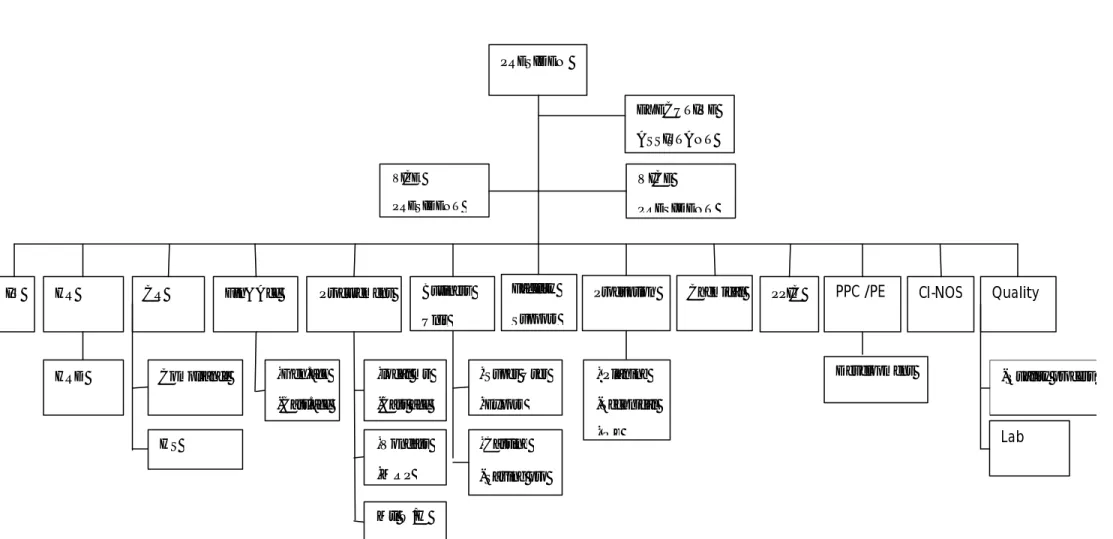 Gambar  4 . 1.  Struktur Organisasi 