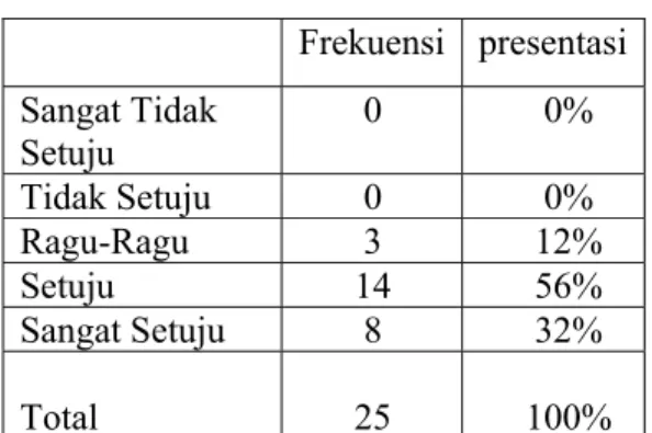 Tabel 4.2.3.2.4   Pegawai mendapatkan jamsostek 
