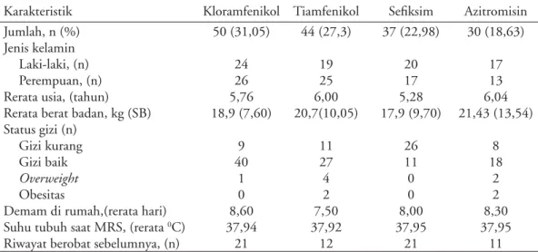 Tabel 5 memperlihatkan rerata lama rawat paling  singkat ditemukan pada kelompok kloramfenikol,  yaitu 4,42 (SB 1,26) hari, disusul oleh kelompok 