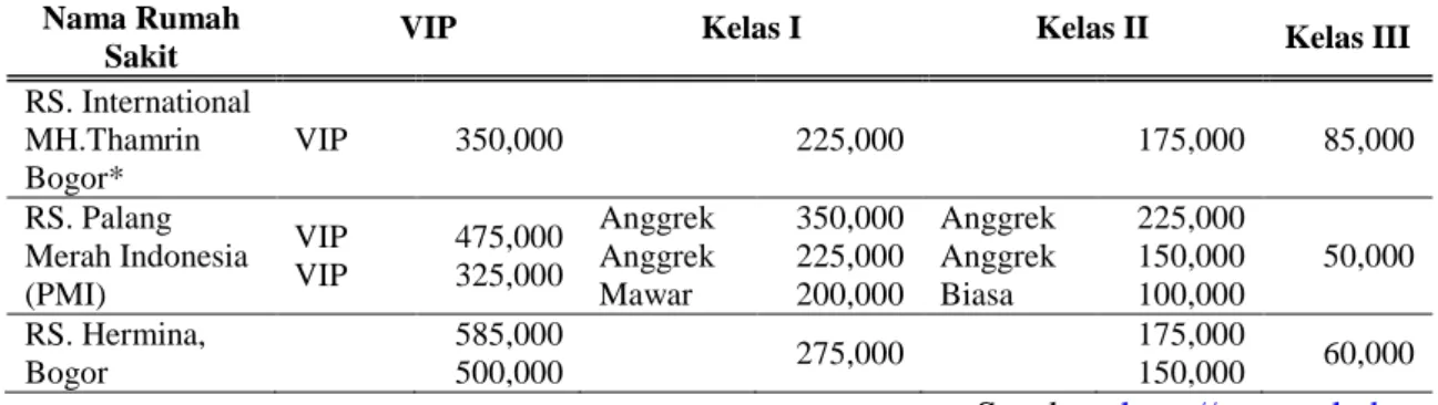 Tabel 3.  Perbandingan rencana tarif Rumah Sakit International MH.Thamrin Bogor dengan                   rumah sakit pesaing
