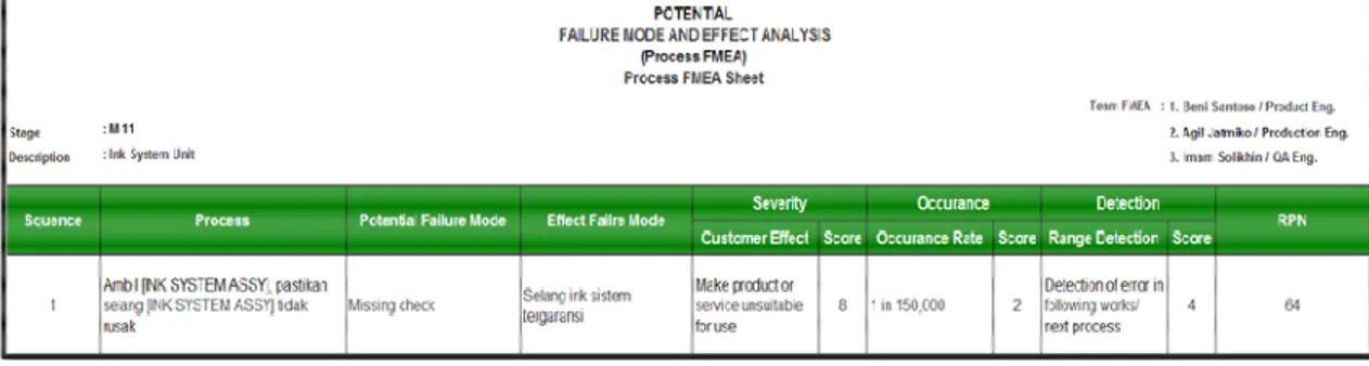 Tabel 4.2 Contoh pengisian PFMEA form 