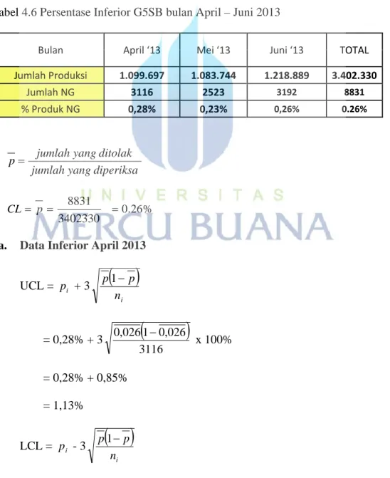 Tabel 4.6 Persentase Inferior G5SB bulan April – Juni 2013 