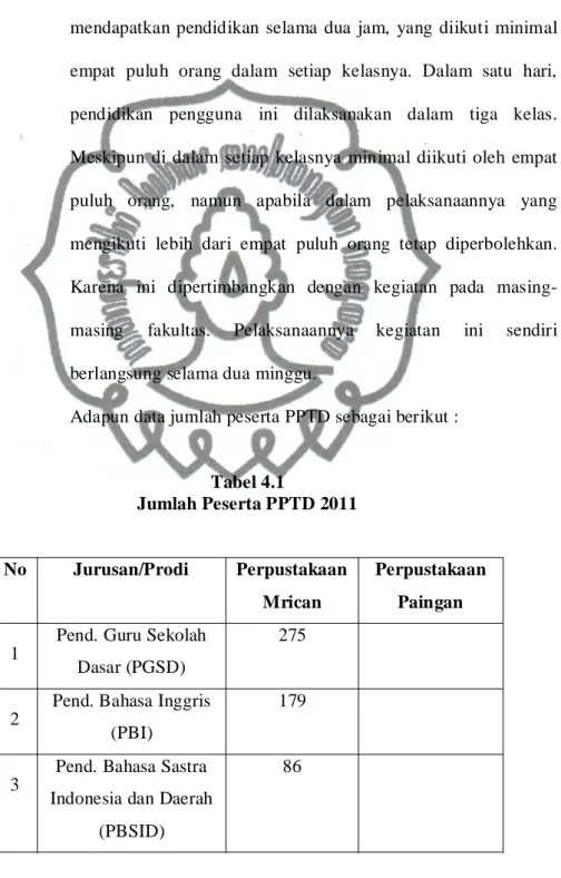 Tabel 4.1  Jumlah Peserta PPTD 2011  No  Jurusan/Prodi  Perpustakaan  Mrican  Perpustakaan Paingan  1 