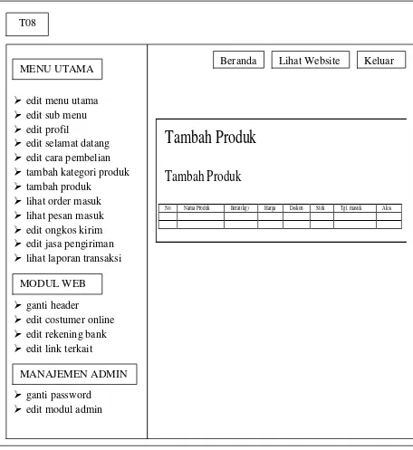 Gambar 3.16 Perancangan antar muka modul tambah produk 