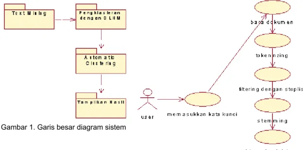 Gambar 1. Garis besar diagram sistem 