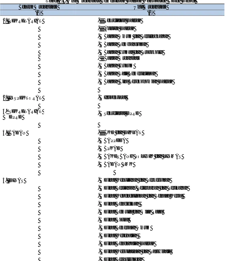 Tabel 2.3. Unit Organisasi Pemerintah Daerah Kabupaten Boven Digoel 
