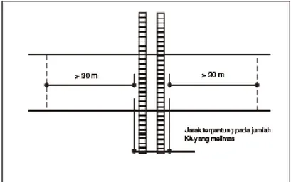 Gambar 2.6. Area Perlintasan Jalan Kereta Api Yang Perlu Penerangan  3)  Penataan dengan 6 lampu (Gambar 2.7.) 