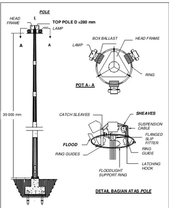 Gambar 4.6  Tipikal dan dimensi tiang lampu lengan tunggal 