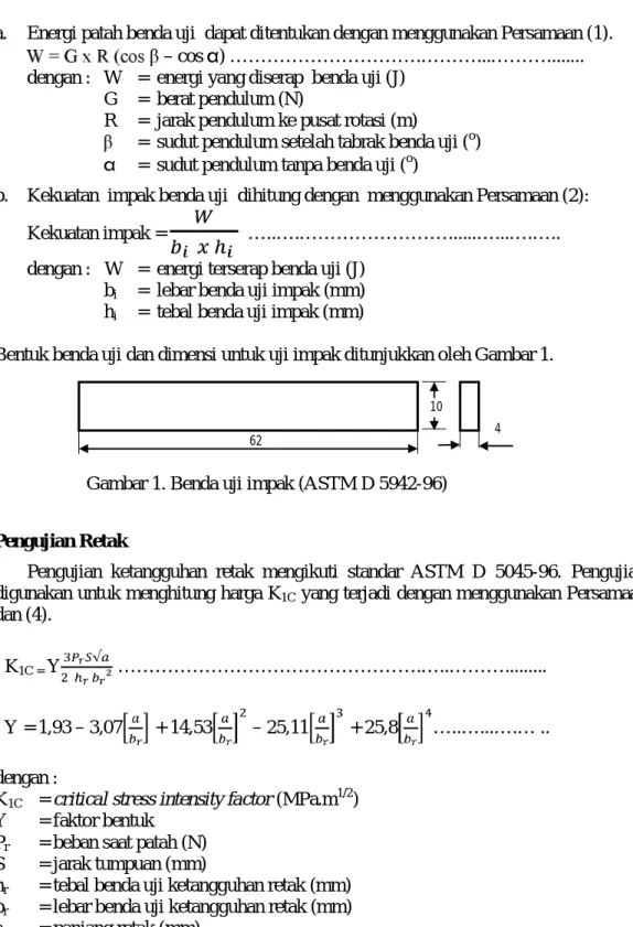 Gambar 1. Benda uji impak (ASTM D 5942-96)