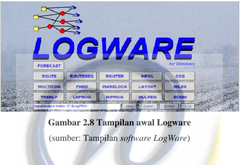 Gambar 2.8 Tampilan awal Logware  (sumber: Tampilan software LogWare) 