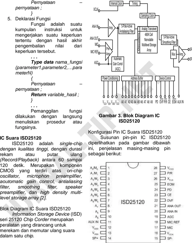 Gambar 3. Blok Diagram IC  ISD25120 