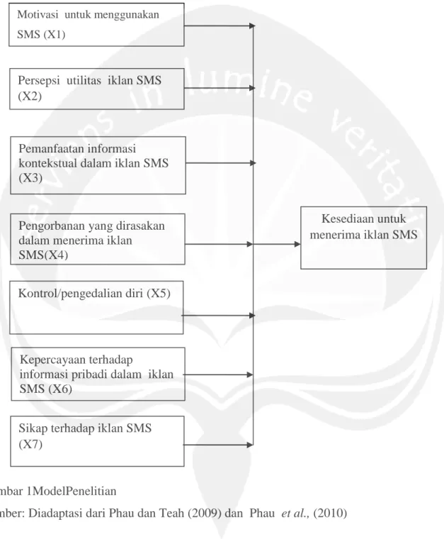 Gambar 2.1 Kerangka Penelitian 