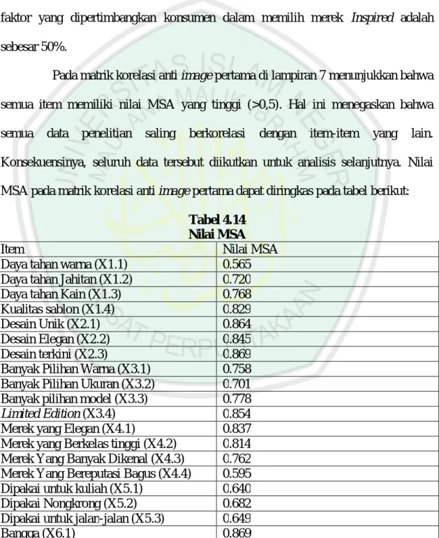 Tabel 4.14  Nilai MSA  