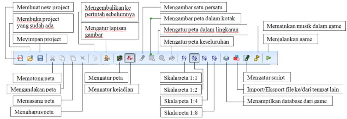 Gambar 2.7 Standard Toolbar 