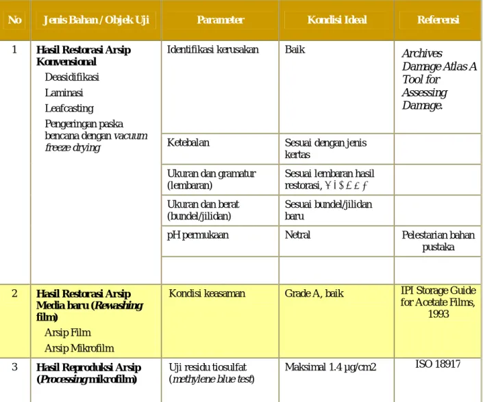 TABEL KONDISI IDEAL  