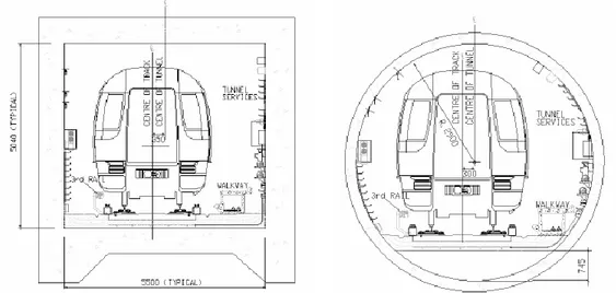 Gambar  8.  Terowongan  tipe  cut  and  cover  (Alstom, 2001a) 