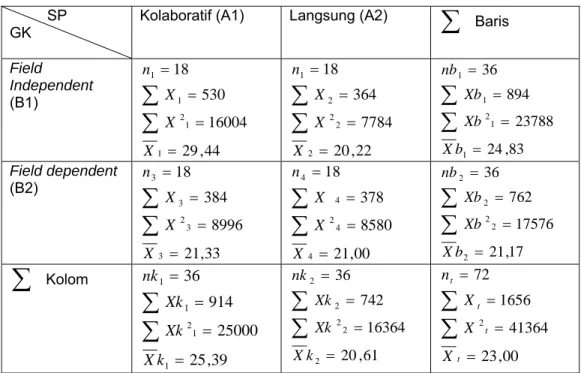 Gambar Teknik Mesin           SP 