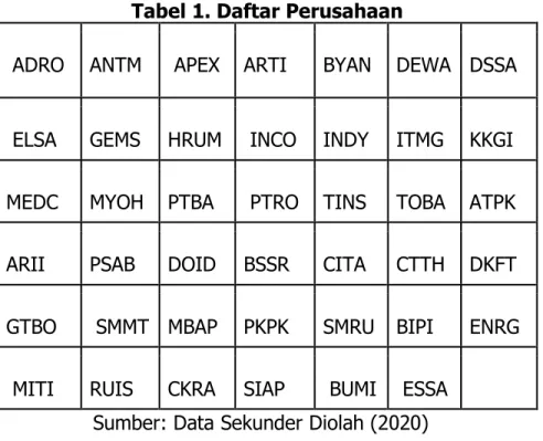 Tabel 1. Daftar Perusahaan