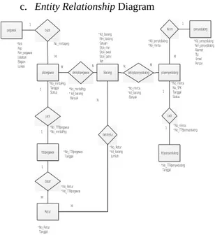 Gambar 11. Entity Relationship Diagram