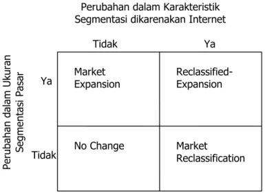 Gambar 2.3: Skenario Segmentasi Bricks-and-Mortar 