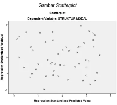 Gambar Scatterplot 