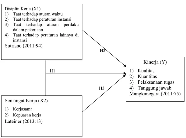 Gambar 1. Kerangka Pikir 