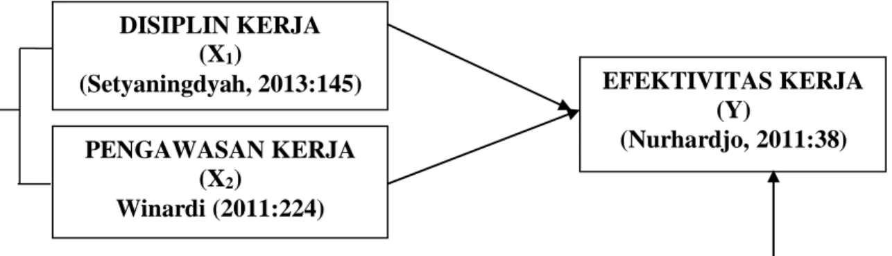Gambar 2.1. Kerangka Konseptual 