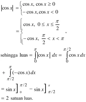 Gambar 2. Daerah yang dibatasi grafik y =  cos x, x = 0, x =π,  dan sumbu x 