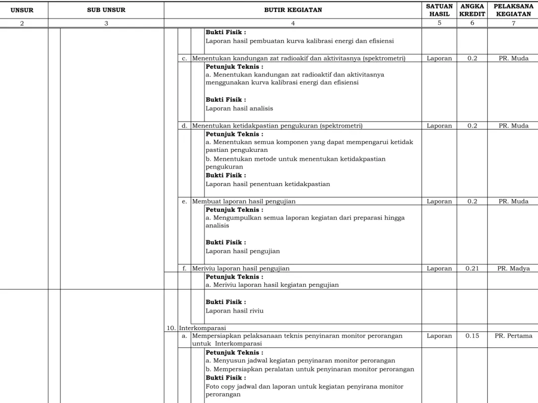 Foto copy jadwal dan laporan untuk kegiatan penyirana monitor  perorangan