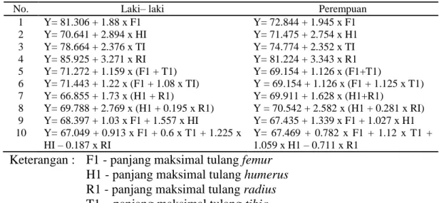 Tabel 2. Formula Karl Pearson 