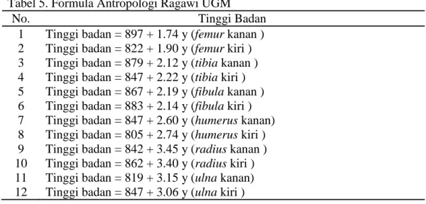 Tabel 5. Formula Antropologi Ragawi UGM 