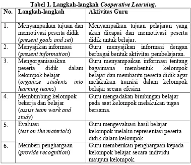 Tabel 1. Langkah-langkah Cooperative Learning. 