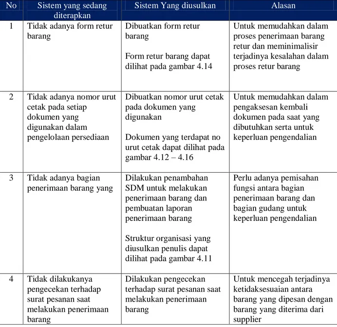 Tabel Pembahasan 