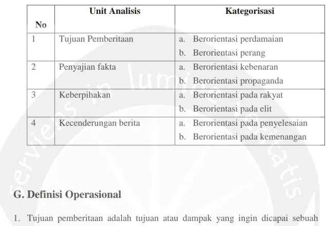 Tabel 1. Unit Analisis