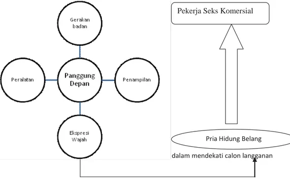 Gambar 3. Model Pengelolaan Kesan Melalui Bahasa Verbal